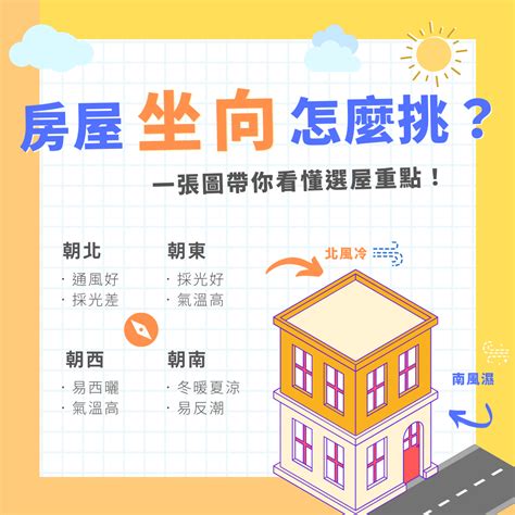 八字房屋座向|房子座向方位怎麼看？江柏樂老師來解迷